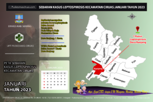 Data Kasus Leptospirosis Kecamatan Ciruas Tahun 2023
