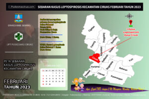 Data Kasus Leptospirosis Kecamatan Ciruas Tahun 2023