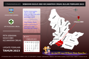 Data Kasus DBD Kecamatan Ciruas Tahun 2023