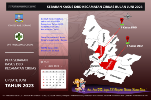 Data Kasus DBD Bulan Juni Kecamatan Ciruas Tahun 2023