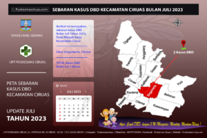 Data Kasus DBD Bulan Juli Kecamatan Ciruas Tahun 2023