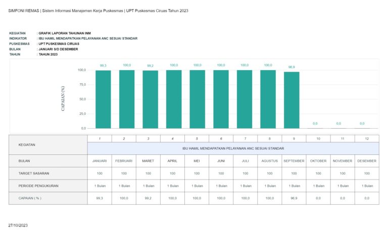 IBU HAMIL MENDAPATKAN PELAYANAN ANC SESUAI STANDAR