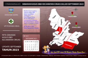Data Kasus DBD Bulan September Kecamatan Ciruas Tahun 2023