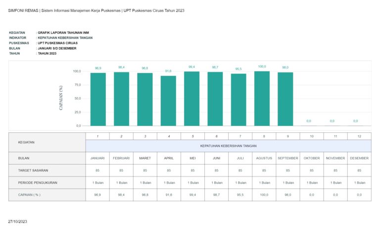 KEPATUHAN KEBERSIHAN TANGAN