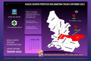 Kasus Suspek Pertusis Kecamatan Ciruas Bulan Oktober Tahun 2023